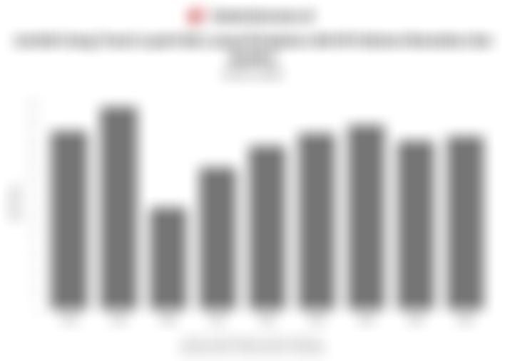 Sorotan pasar hari ini, Rabu (25/3)./ (Sumber Foto Ilustrasi: JIBI/Bisnis/Arief Hermawan)