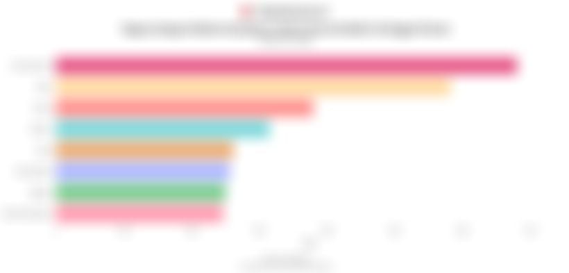 Daftar Negara dengan Kecepatan Unduh Internet Mobile Tertinggi di Dunia pada Februari 2026