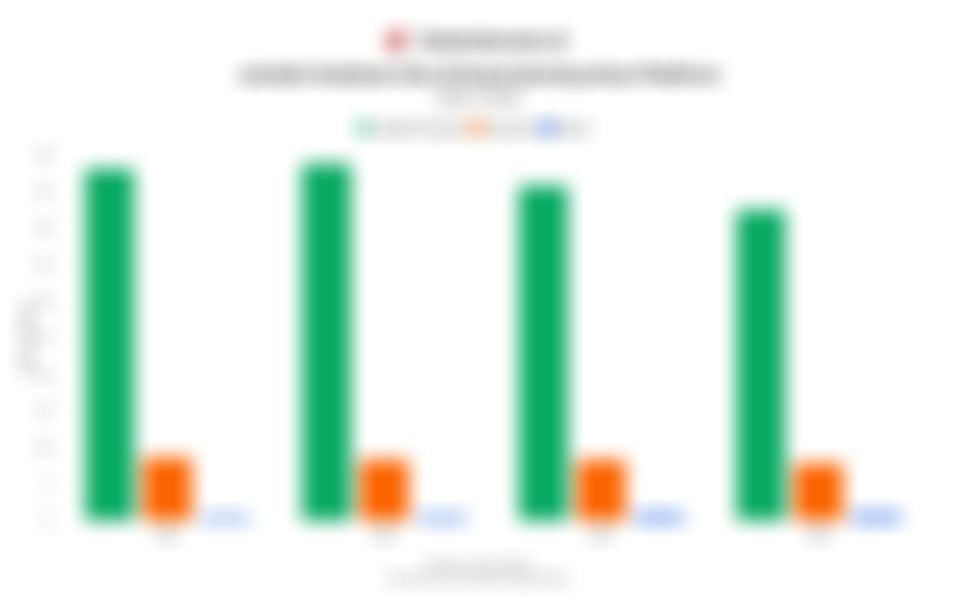 Jumlah Unduhan Gim Global berdasarkan Platform dalam 4 Tahun Terakhir hingga 2025