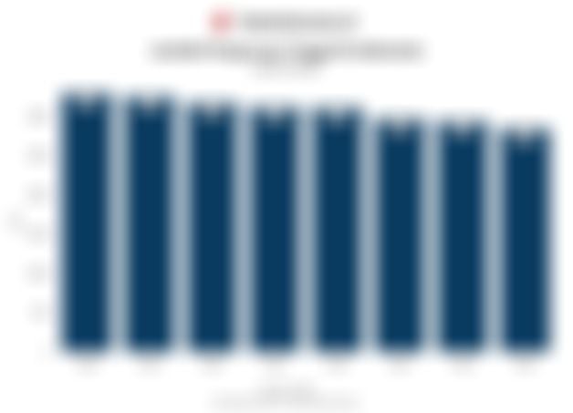 Data Jumlah Perguruan Tinggi di Indonesia 8 Tahun Terakhir hingga 2025