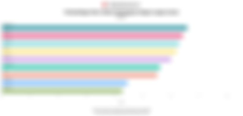 Data Perbandingan Skor Indeks Kebahagiaan Negara-negara Asean pada 2026