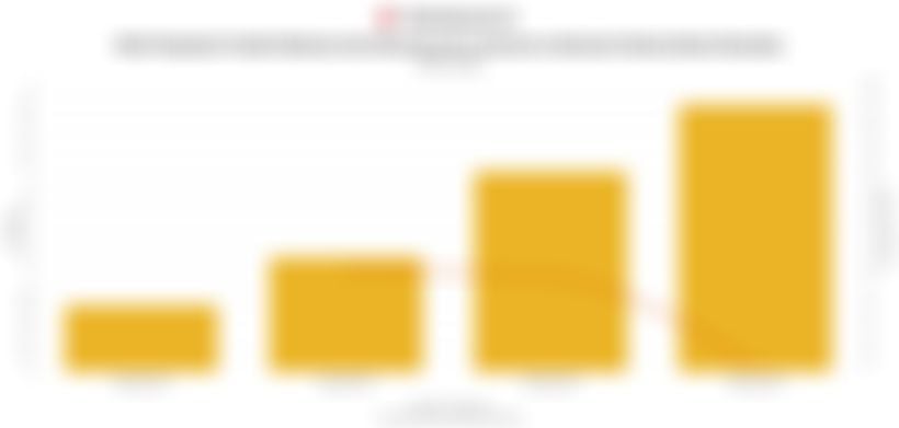 Data Nilai Penjualan Produk Makanan & Minuman di E-Commerce RI pada Ramadan 2022-2025