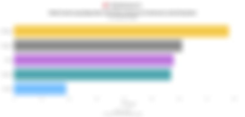 Hasil Survei Media Sosial dan E-Commerce yang Digunakan Wirausahawan RI untuk Berjualan