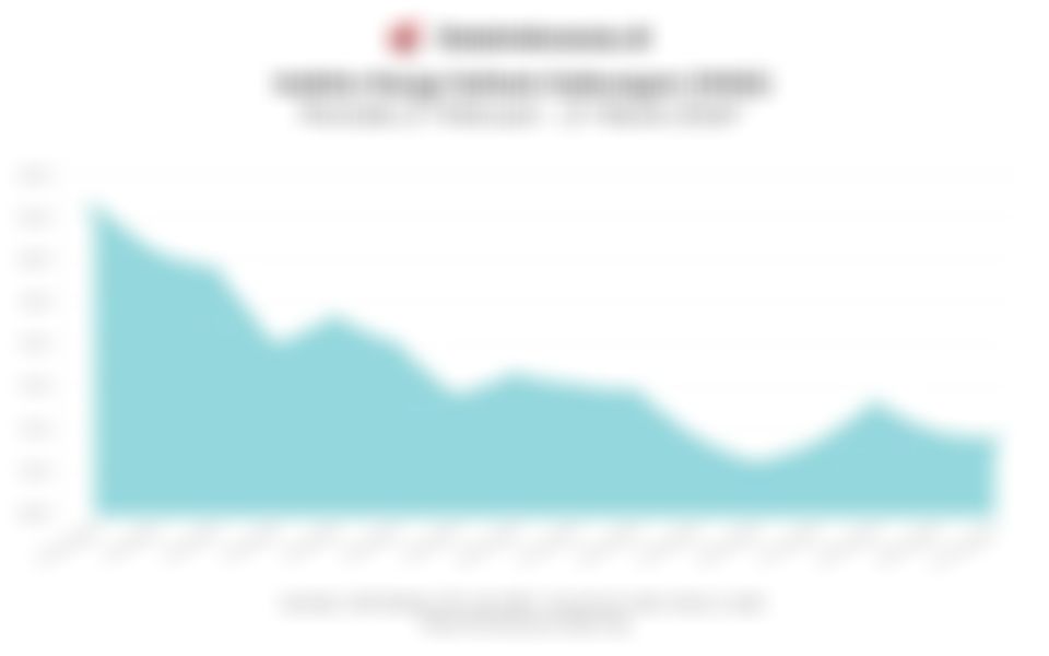 Data Pergerakan IHSG pada Awal Perdagangan Hari Ini (Jumat, 27 Maret 2026)