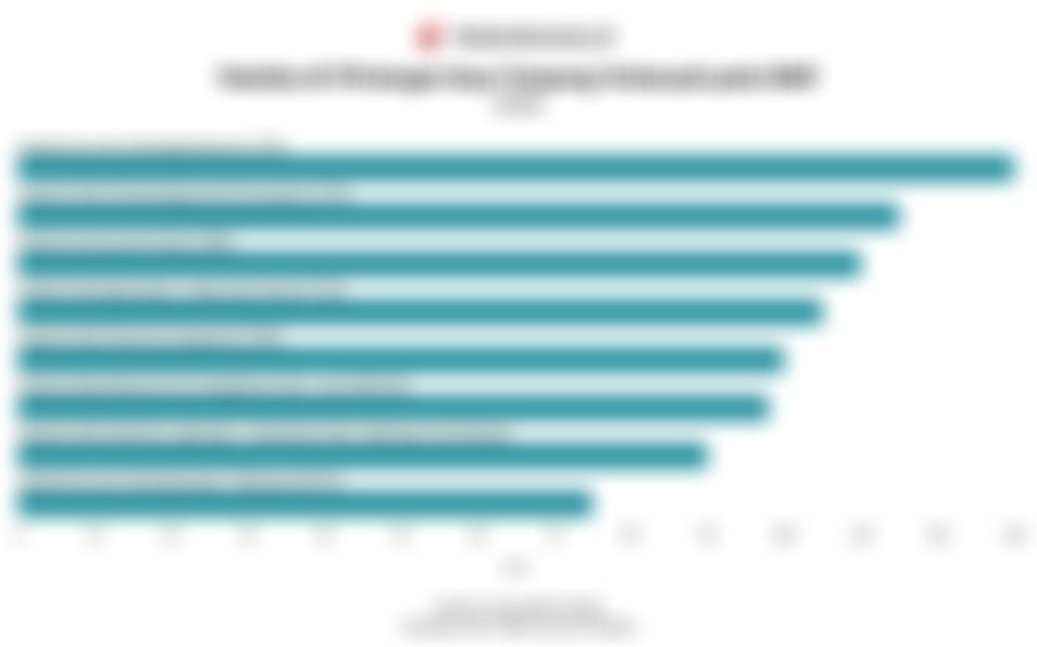 Daftar Fakultas di ITB dengan Daya Tampung Terbanyak pada SNBT 2026