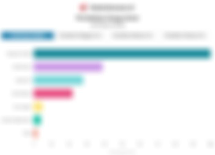 Sorotan Pasar: Industri Aviasi, Pelaporan SPT, hingga Proyeksi Ekonomi RI dan Global (30 Maret 2026)