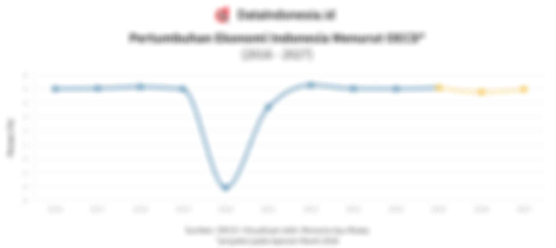 Data Proyeksi Pertumbuhan Ekonomi Indonesia Menurut OECD per Maret 2026