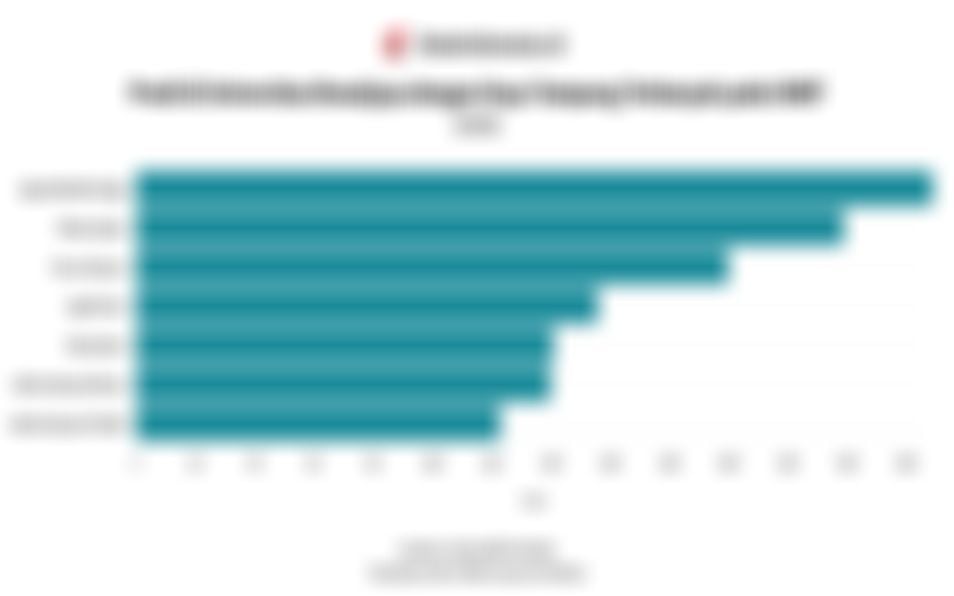 Daftar Prodi di Universitas Brawijaya dengan Daya Tampung Terbanyak pada SNBT 2026