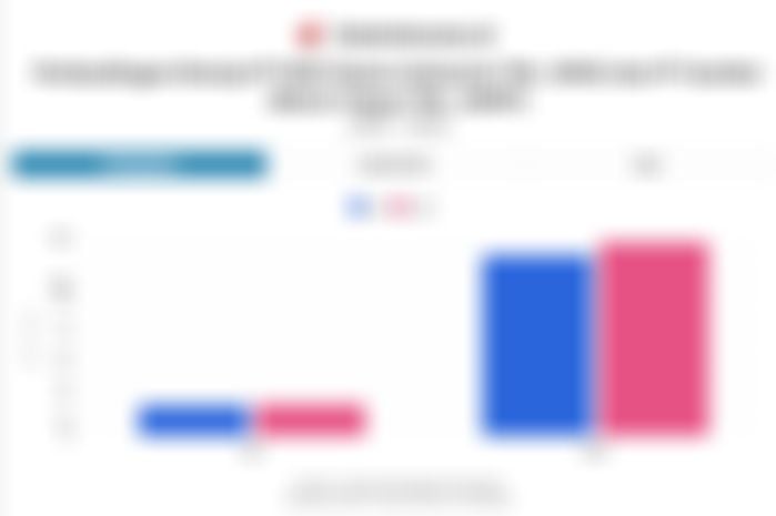 Menilik Kinerja Emiten Ritel AMRT dan MIDI pada 2025 hingga Peluang serta Tantangan 2026