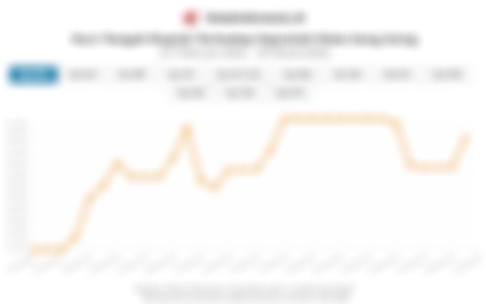 Kurs Tengah Rupiah Terhadap Dolar AS, Yen, Euro, dan Mata Uang Asing Lainnya (30 Maret 2026)