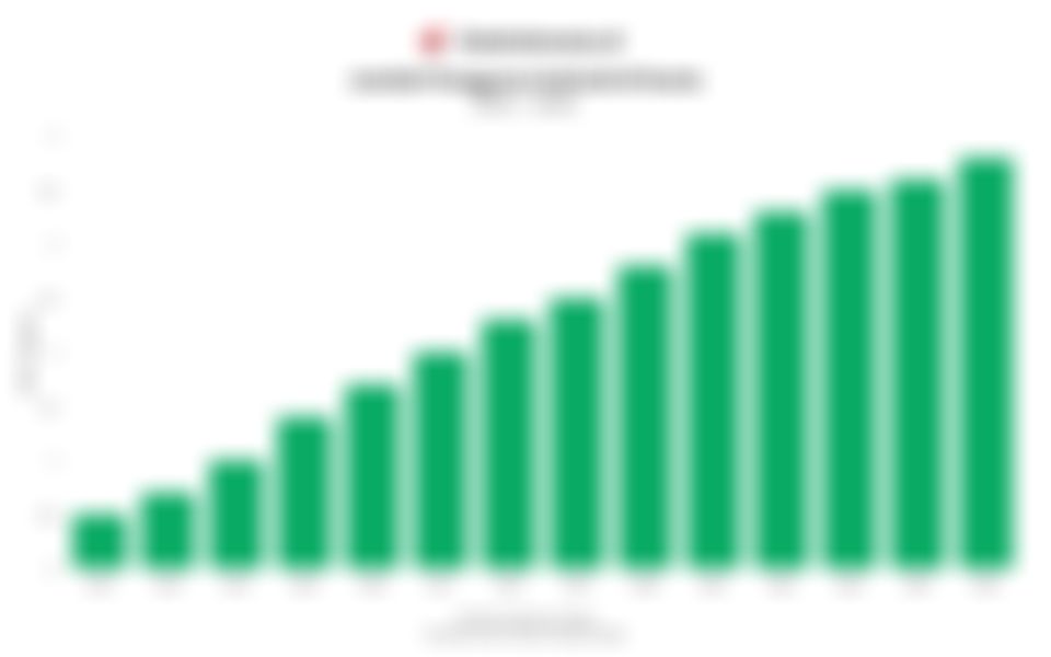 Perkembangan Jumlah Pengguna Android Secara Global 14 Tahun Terakhir hingga 2025