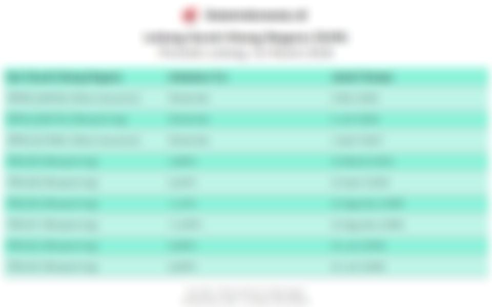 Lelang SUN 31 Maret 2026: Ini 9 Rincian Seri yang Ditawarkan