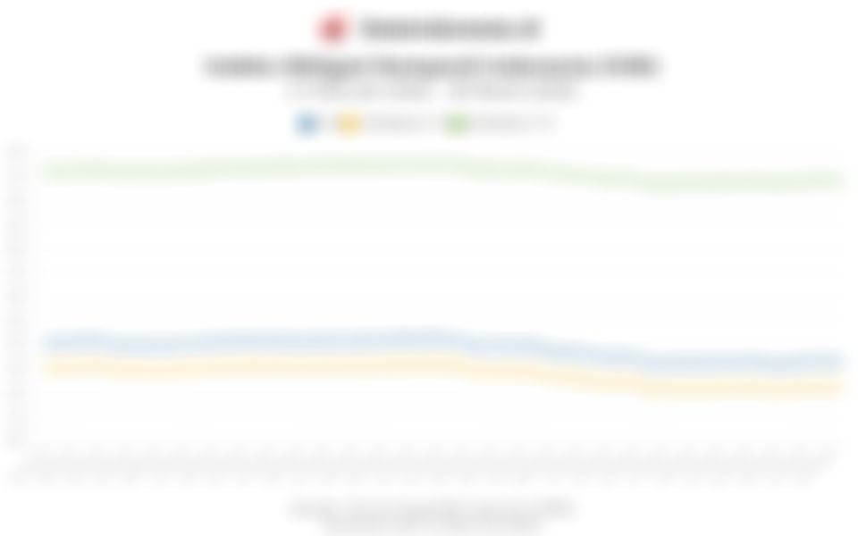 Data Penutupan Indeks Obligasi Indonesia (ICBI) pada 30 Maret 2026