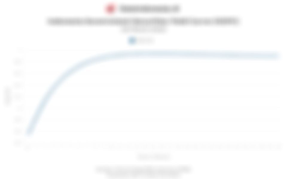 Data Indonesia Government Securities Yield Curve (IGSYC) pada 30 Maret 2026