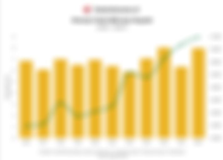 Sorotan Pasar: Obligasi RI, Rupiah, Rekening Nganggur, hingga Kebijakan WFH (31 Maret 2026)