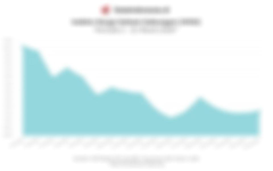 Data Pergerakan IHSG pada Awal Perdagangan Hari Ini (Selasa, 31 Maret 2026)