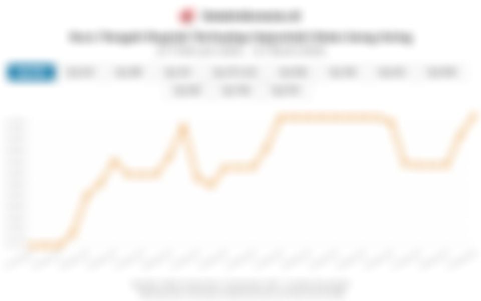 Kurs Tengah Rupiah Terhadap Dolar AS, Yen, Euro, dan Mata Uang Asing Lainnya (31 Maret 2026)