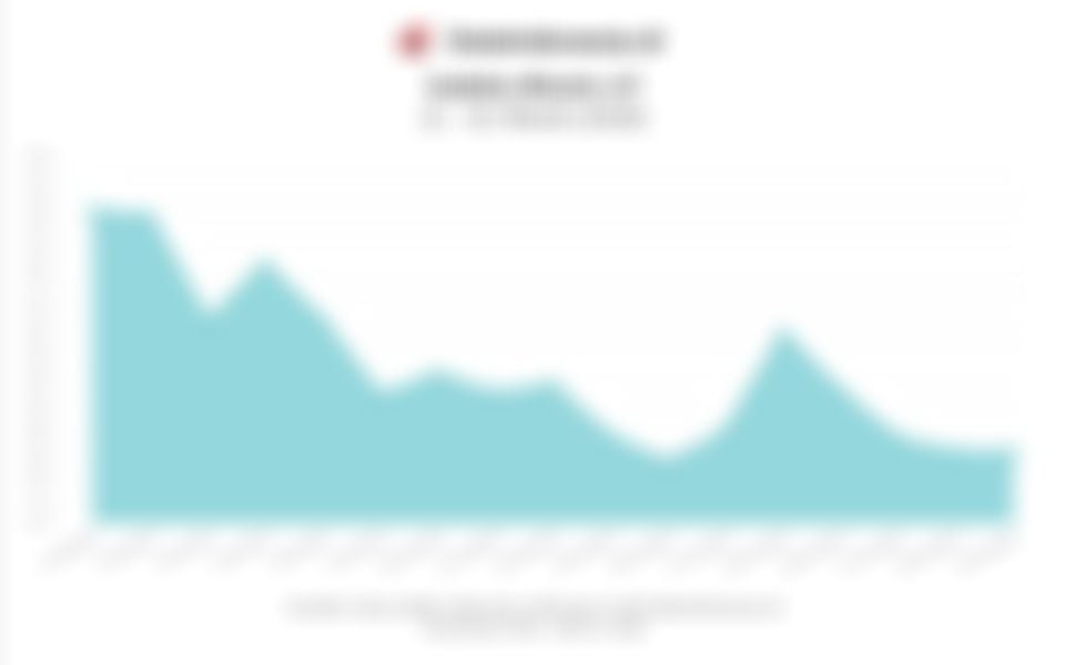 Data Penutupan Indeks Bisnis-27 Hari Ini (Selasa, 31 Maret 2026)