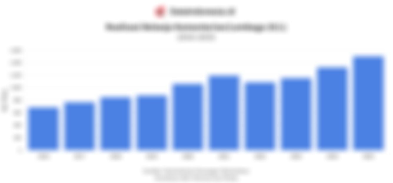 Perketat Efisiensi Anggaran, Pemerintah Realokasi Belanja K/L hingga Rp130,2 T