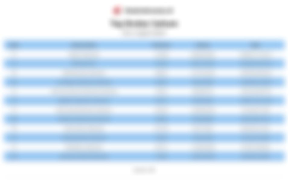 Daftar Top Broker IHSG : AK, ZP, CC (30 Maret 2026)