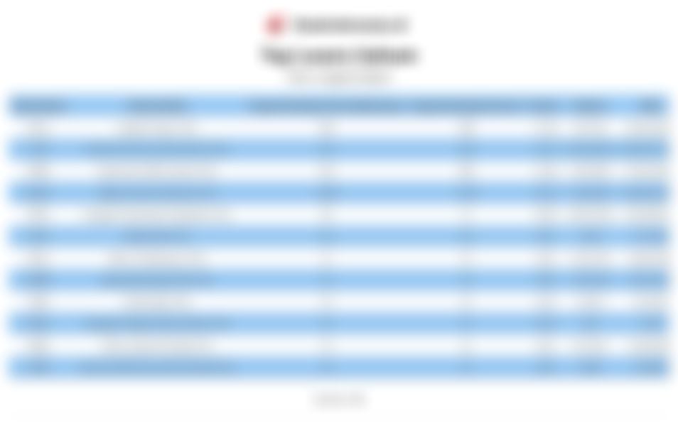 Daftar Top Losers IHSG : MDIY, GSMF, DATA (31 Maret 2026)