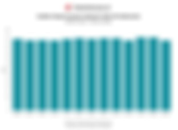 Indeks Kepercayaan Industri di Indonesia Turun Jadi 51,86 pada Maret 2026