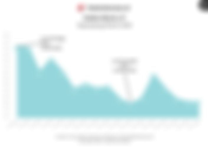 Laju Indeks Bisnis-27 Mengekor Jejak IHSG Sepanjang Maret 2026
