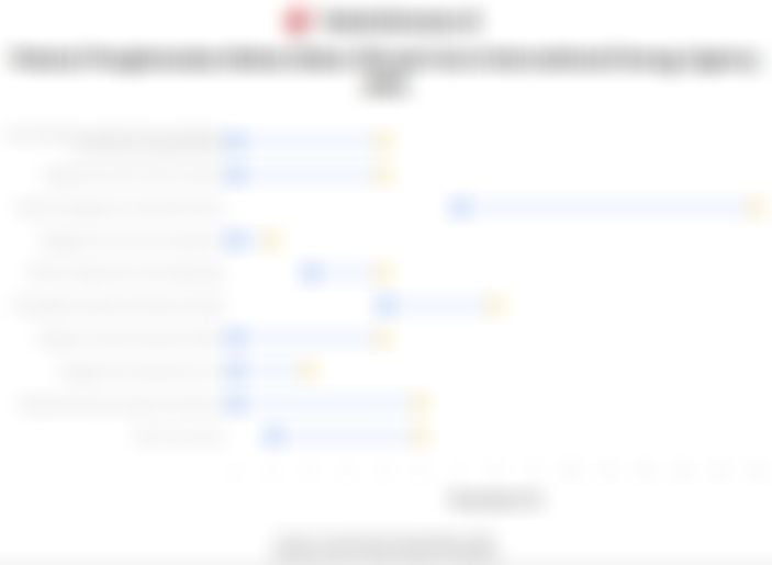 Pemerintah Resmi Memberlakukan WFH Sehari dalam Sepekan