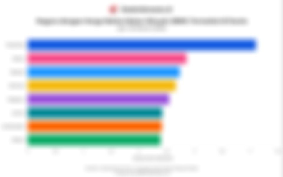 Konflik Iran vs AS-Israel Kembali Panas, Ini Laju Harga Minyak hingga Negara dengan BBM Termahal