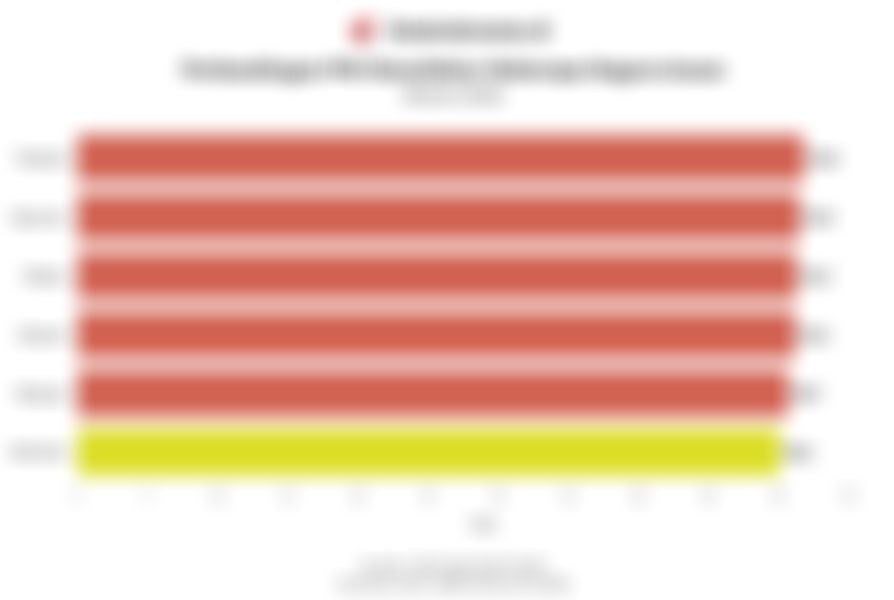  Perbandingan PMI Manufaktur Negara-Negara di Asia Tenggara Maret 2026, RI Turun Paling Tajam 