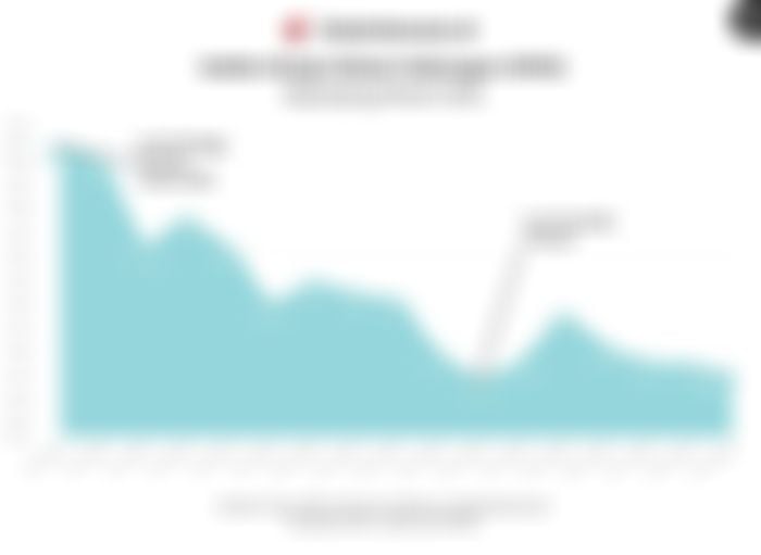 Market Wrap Maret 2026: IHSG Jeblok, Asing Net Sell Jumbo, dan Depresiasi Rupiah