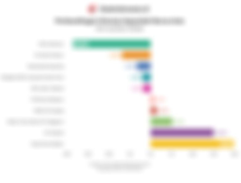 Performa Bursa Asia Kuartal I/2026, IHSG Paling Jeblok 