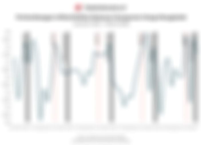 Tren Inflasi Indonesia, Komponen Harga Bergejolak Saat Bulan Idulfitri