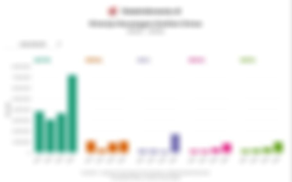 Adu Kinclong Kinerja Emiten Emas 4 Tahun Terakhir hingga 2025