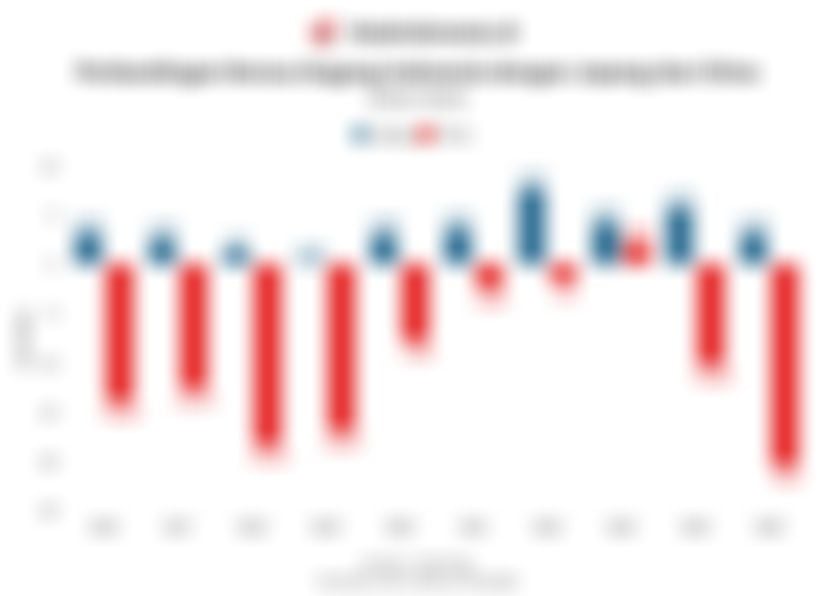 Ketimpangan Neraca Dagang Indonesia dengan Jepang dan China: Surplus Stabil vs Defisit Mendalam