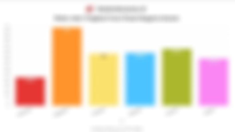 Reformasi Pasar Modal Bergulir, Emiten Siap-Siap Penuhi Free Float 15% 