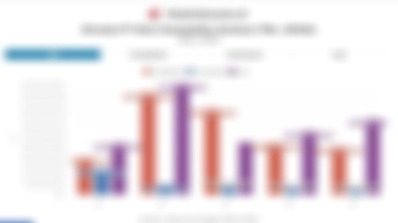 Anomali Valuasi Saham DSSA vs Kinerja Keuangan 2025 