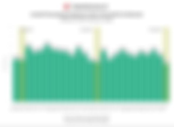 Pola Musiman Penumpang Pesawat: Turun saat Ramadan, Rebound Usai Lebaran