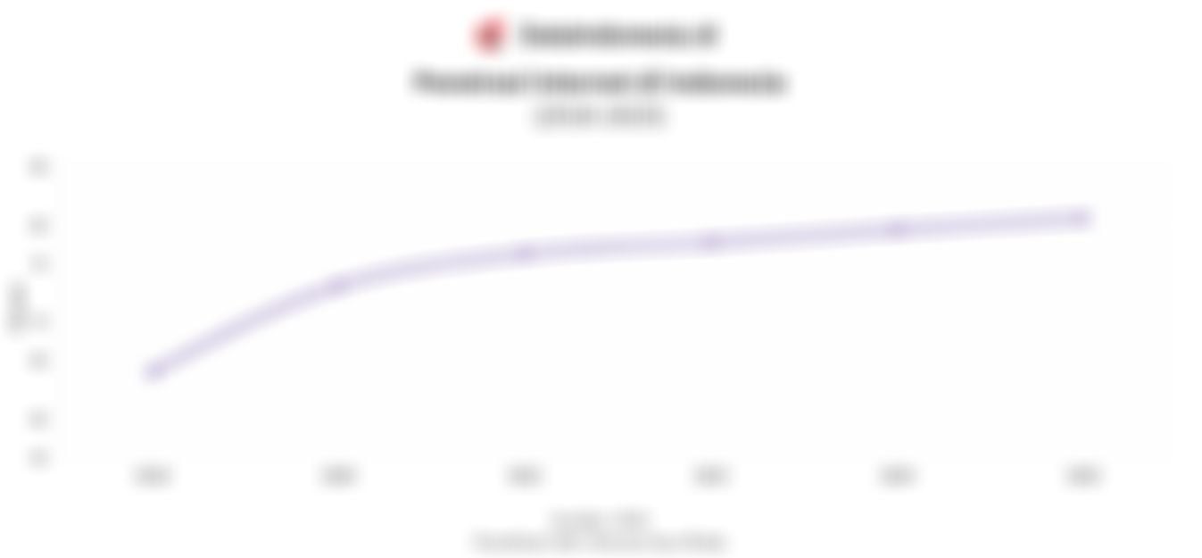 Google dan Meta Mangkir saat Mayoritas Pengguna Internet Indonesia Akses Youtube dan Facebook