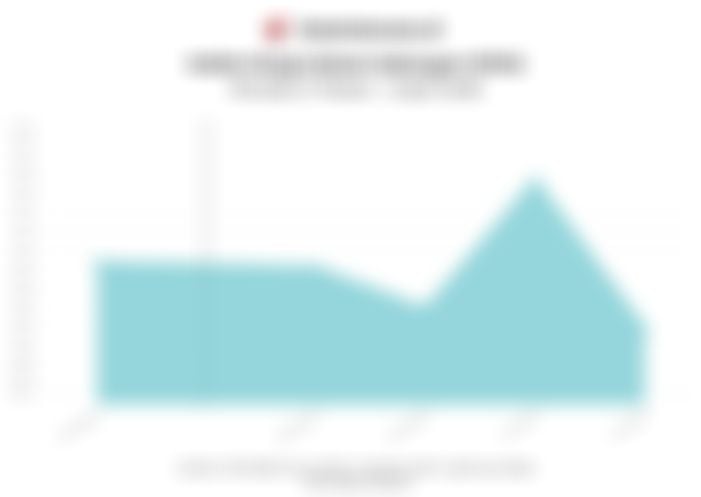 Pasar Saham Tertekan Pekan Ini, IHSG dan Indeks Bisnis-27 Parkir di Zona Merah 
