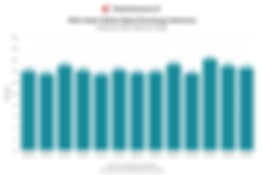 Potret Nilai Impor Bahan Baku Industri & Lesunya PMI Manufaktur RI 