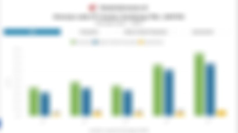 Laba Antam (ANTM) 2025 Melejit, Intip Kinerjanya 5 Tahun Terakhir 