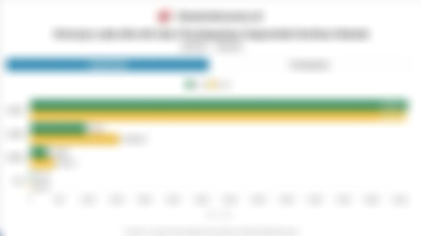 Data Perbandingan Laba dan Pendapatan Emiten Rokok (HMSP, GGRM, WIIM, ITIC)   