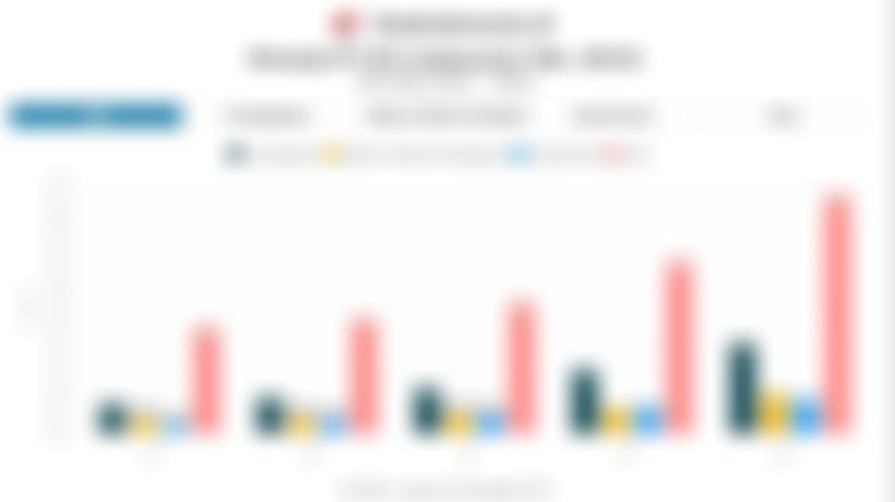 Kinerja dan Kapasitas Data Center DCI (DCII)  5 Tahun Terakhir 