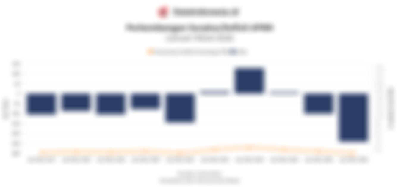 Defisit APBN Pecahkan Rekor dalam 10 Tahun Terakhir, Lampaui Awal Pandemi!