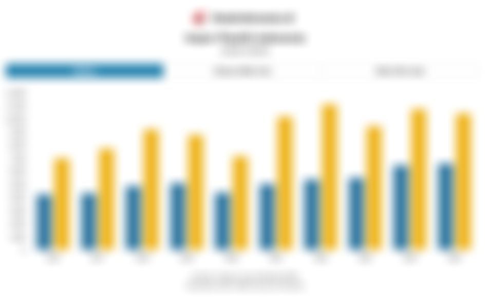 Harga Plastik Melonjak, Seberapa Besar Ketergantungan Impor Indonesia?