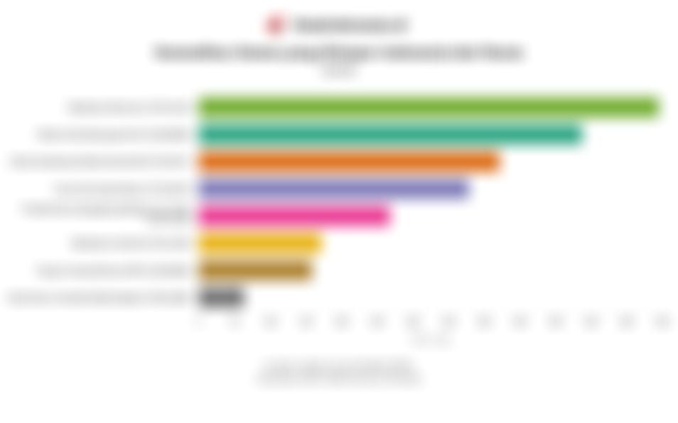 Pemerintah Buka Opsi Impor BBM Rusia, Ini Komoditas Paling Banyak Diimpor dari Negeri Beruang Merah