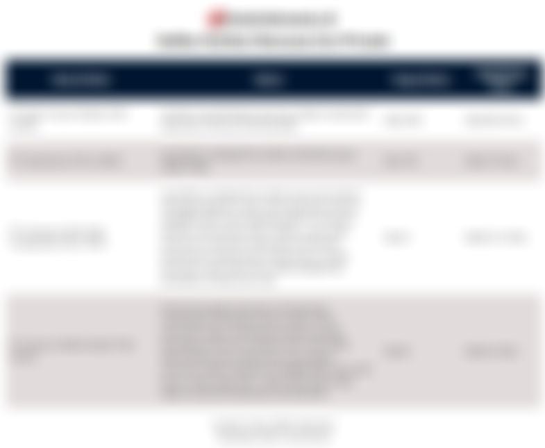 4 Emiten Rancang Go Private, Ini Data Delisting Saham BEI 2015-2025