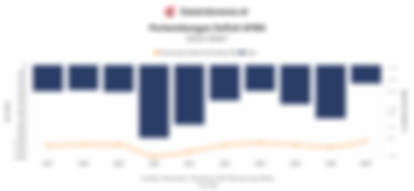 Tekanan Fiskal Menguat, Ambisi Pertumbuhan Ekonomi 5,4% Diuji