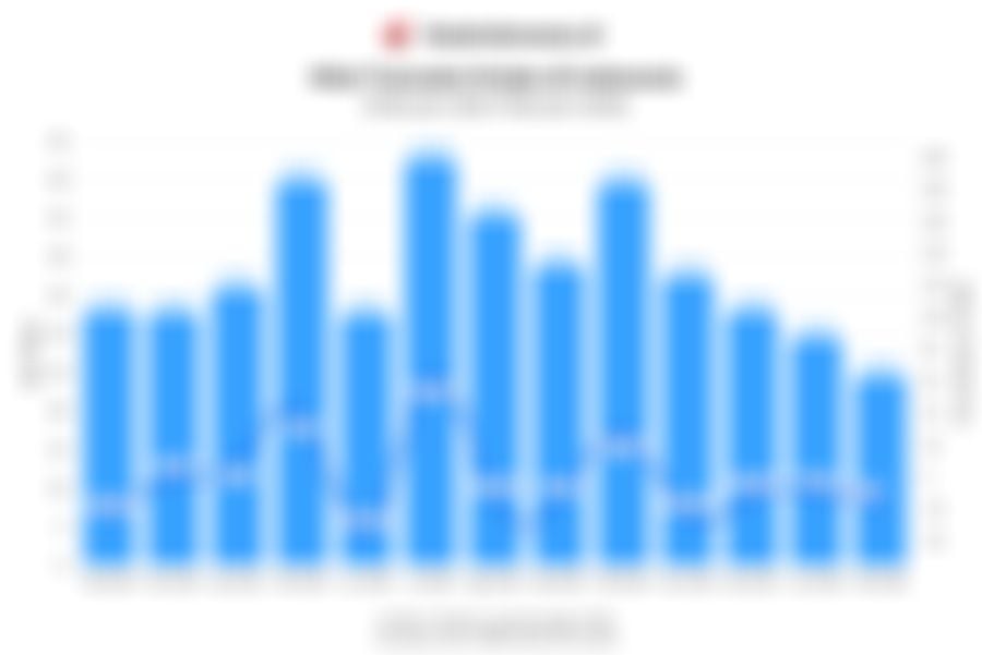 Data Nilai Transaksi Kripto di Indonesia 1 Tahun Terakhir hingga Februari 2026